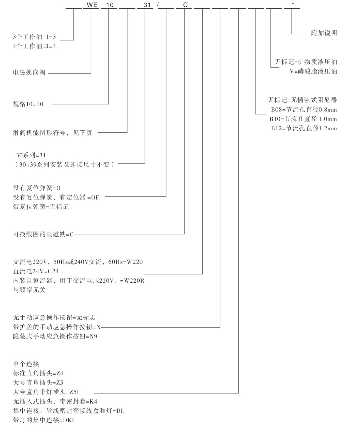 WE10型號(hào)說明.jpg