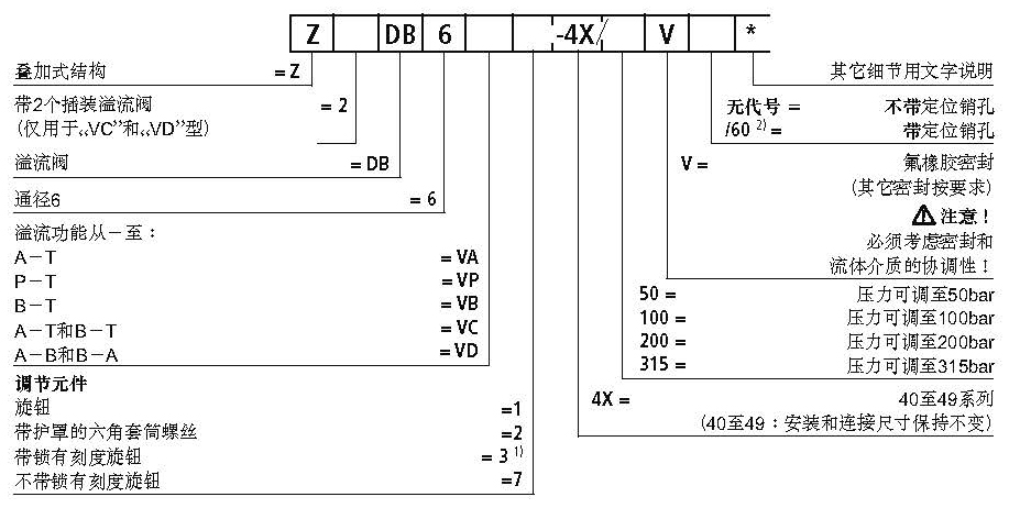 ZDB6 Z2DB6型號(hào)說明.jpg