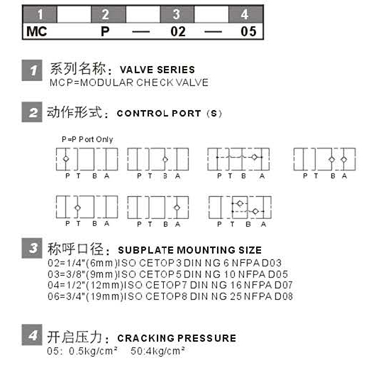 MCA B P W 型號(hào)說(shuō)明.jpg